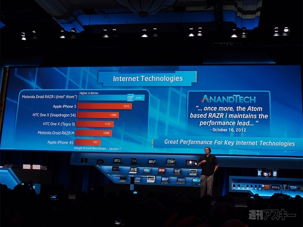 インテル：CES2013