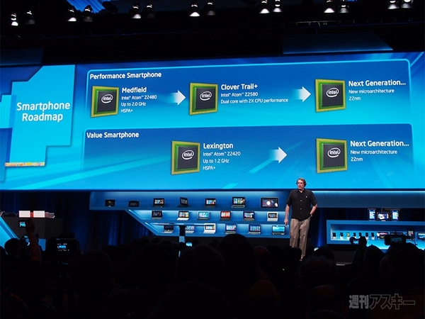 インテル：CES2013