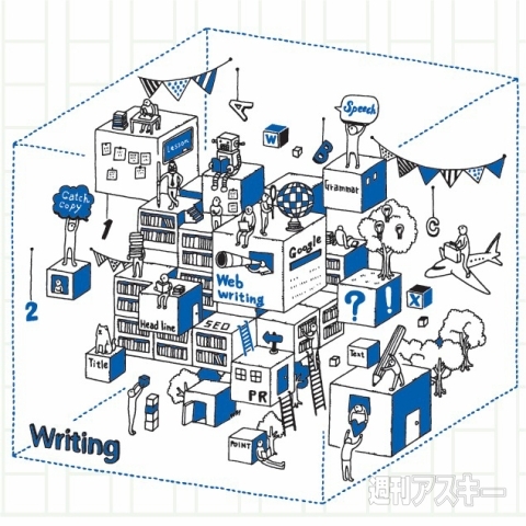 迷わず書くための文章術