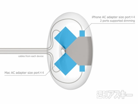 WiFi対応コンセント：CES2013