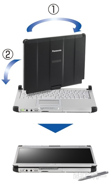 TOUGHBOOK, TOUGHPAD