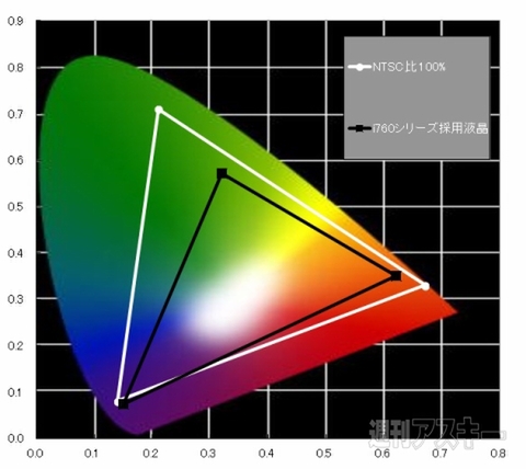 NEXTGEAR-NOTE i770BA2