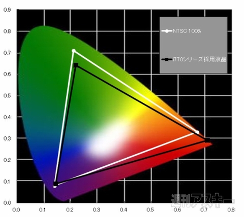 NEXTGEAR-NOTE i770BA2