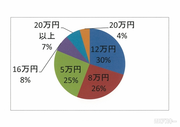 パソコンを新調するとしたら予算の限度