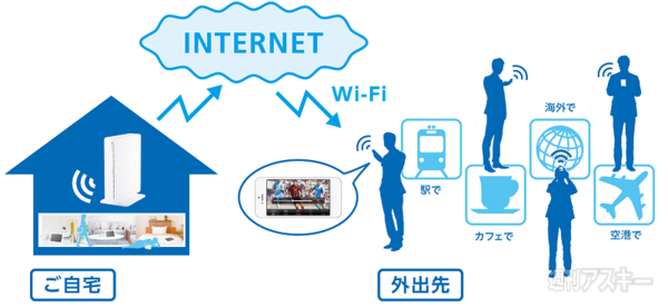 iPhone5で外出先でも地デジが楽しめるTVチューナーが登場