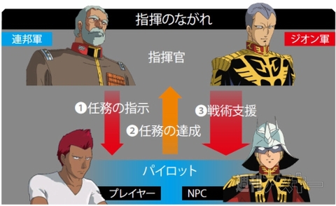 ガンダムオンライン