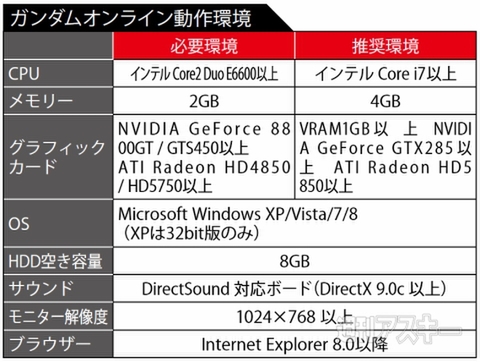 ガンダムオンライン