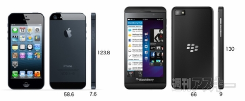 BlackBerry Z10
