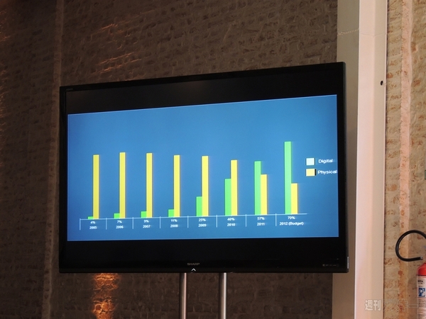 Spotifyは音楽業界の救い主？
