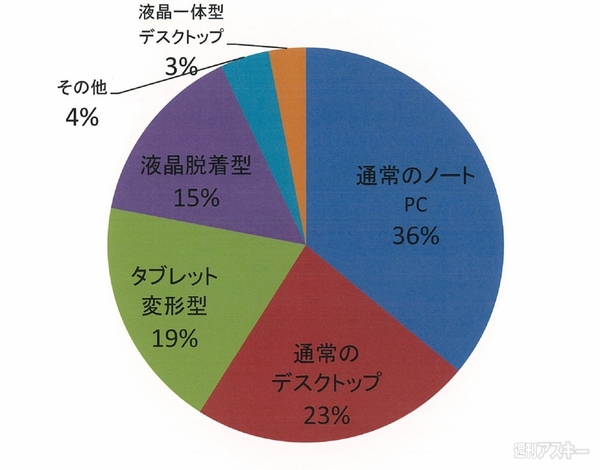 おたよりコーナー