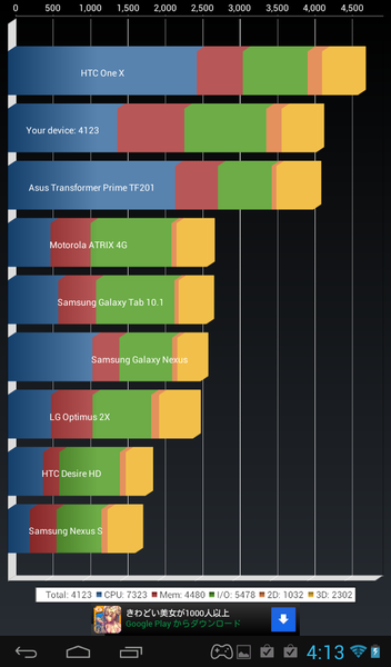 7インチAndroidゲームタブ『Archos GamePad』の操作感を試してみた