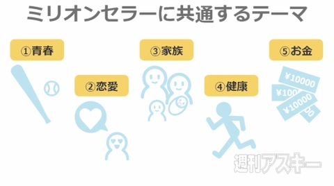 ミリオンセラーをつくる5つの法則 ――爆発した時の最大値を広げる企画の考え方