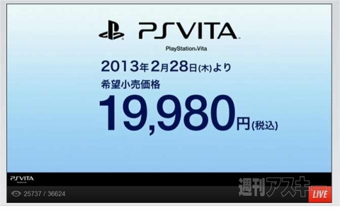 Ps Vita 値下げキター 3g Wifi版 Wifi版ともに1万9980円 週刊アスキー