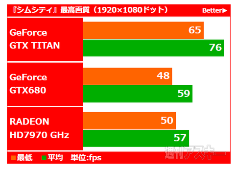 GeForce GTX TITAN