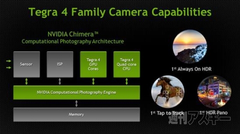 Tegra 4 Chimera