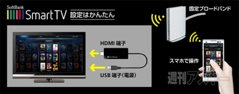 『SoftBank SmartTV』が2月21日より発売開始
