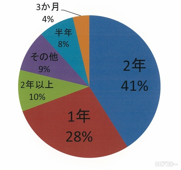 おたよりコーナー