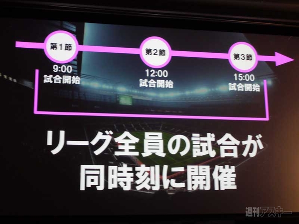 パニーニフットボールリーグ