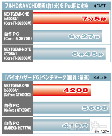 NEXTGEAR-ONE io600SA1