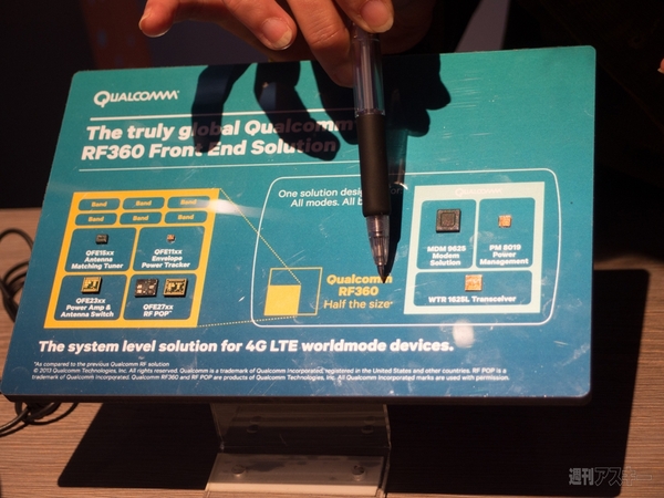 クアルコム MWC2013