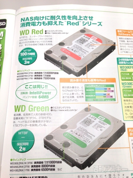 SSD自作増刊-高信頼性特集