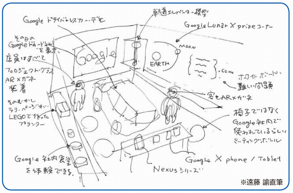 文具とアップルの間。それで、グーグルストアってどうなるの？