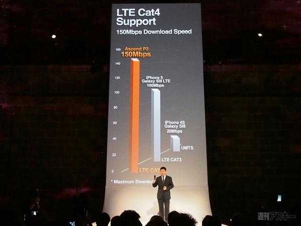 ファーウェイ スマホ戦略