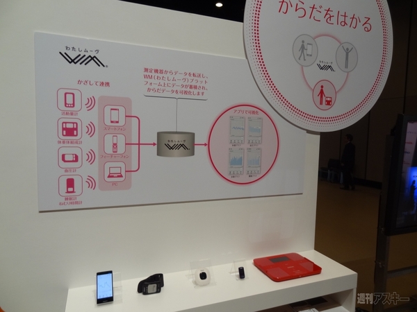 スマホと健康機器との連携