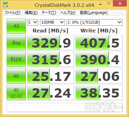 世界最速は伊達じゃないバッファローの超高速HDDを検証