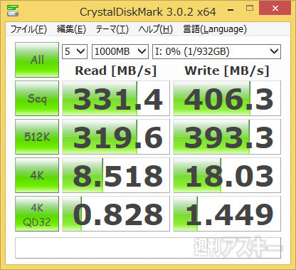 世界最速は伊達じゃないバッファローの超高速HDDを検証