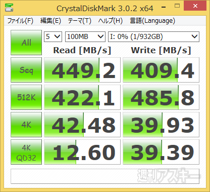 世界最速は伊達じゃないバッファローの超高速HDDを検証