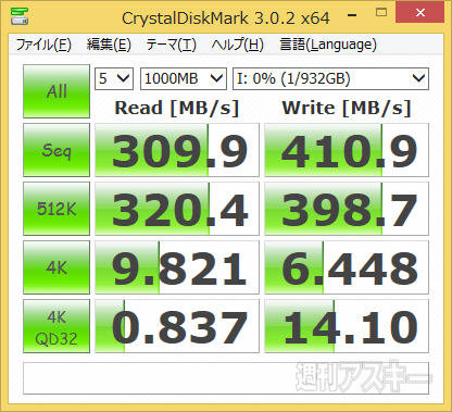 世界最速は伊達じゃないバッファローの超高速HDDを検証