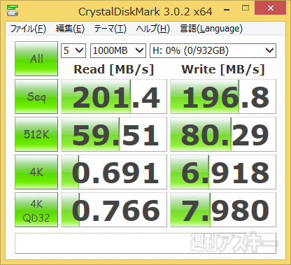 世界最速は伊達じゃないバッファローの超高速HDDを検証
