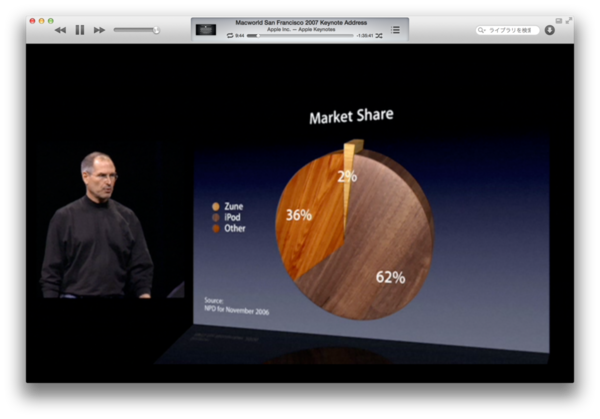 Apple Keynote History 01