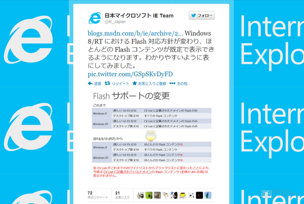 IE10 Flash