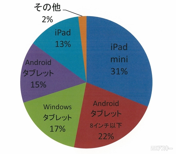 おたよりグラフ