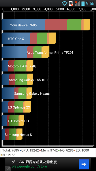 Optimsu G Pro最新実機でベンチとったらスゲエ
