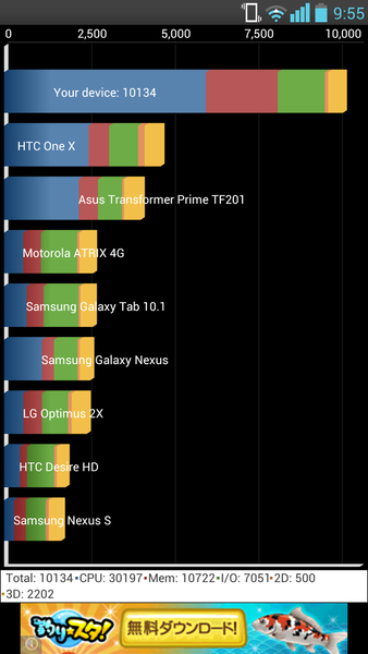 Optimsu G Pro最新実機でベンチとったらスゲエ