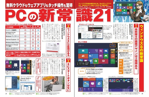 週刊アスキー4/2-9合併号(3月18日発売)記事ページ写真