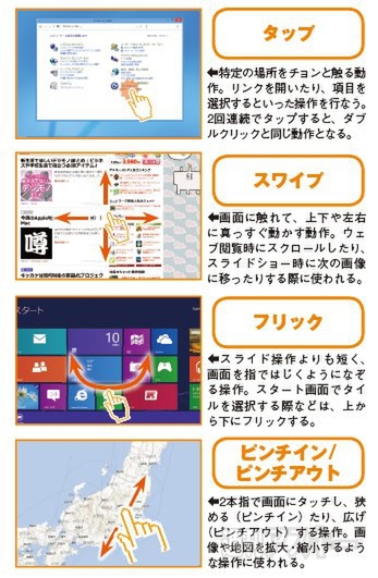 タッチパネル操作の用語を知っておく