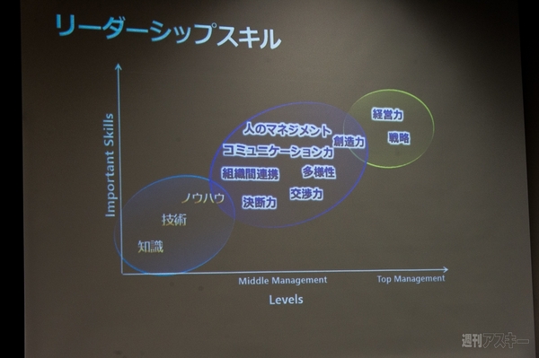 ビジネスプランコンテスト決勝レポート