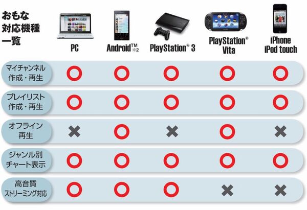 ミュージックアンリミテッド