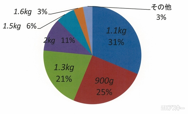 おたよりコーナー20130320