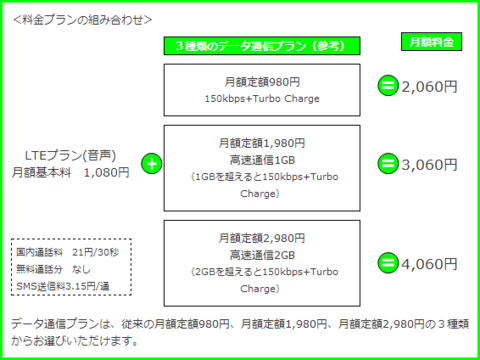 Xi(LTE)対応音声SIMを月額2060円で日本通信が提供開始