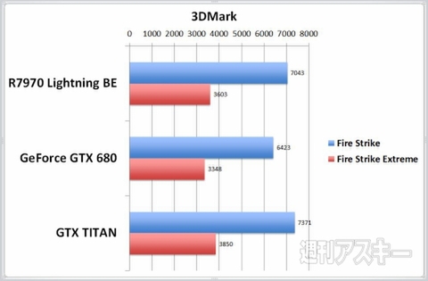『クライシス3』をRADEONで遊ぶと極上の体験ができるのは本当か？