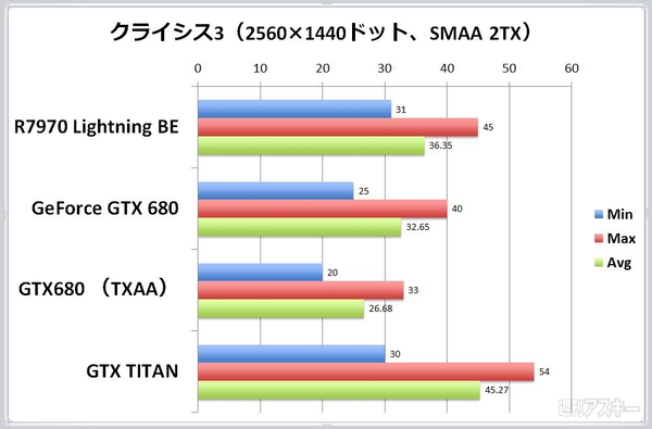 『クライシス3』をRADEONで遊ぶと極上の体験ができるのは本当か？