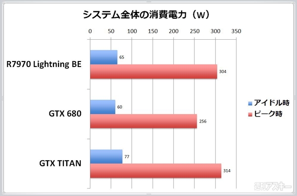 『クライシス3』をRADEONで遊ぶと極上の体験ができるのは本当か？
