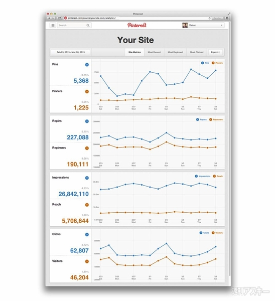 週刊ソーシャルニュース2013年3月25日