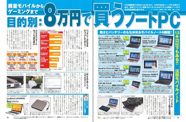 週刊アスキー4/30増刊号　記事