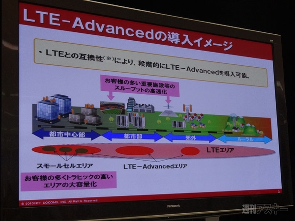 LTE-Advancedの導入イメージ